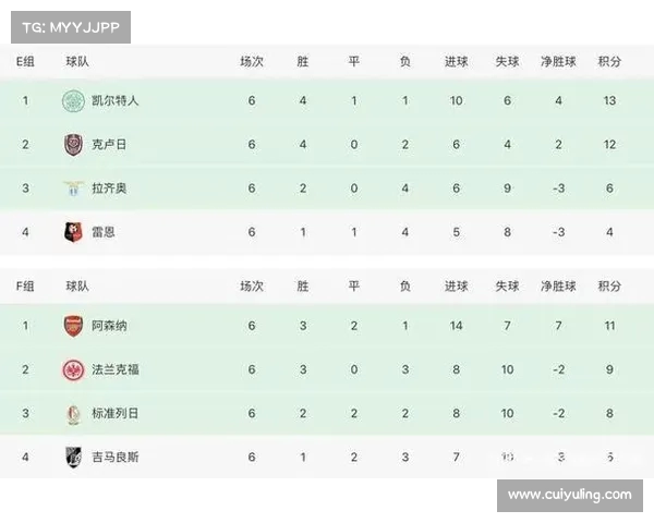 英超前锋射门转化率分析及其对球队表现的影响探讨 英超前锋射门转化率分析及其对球队表现的影响探讨