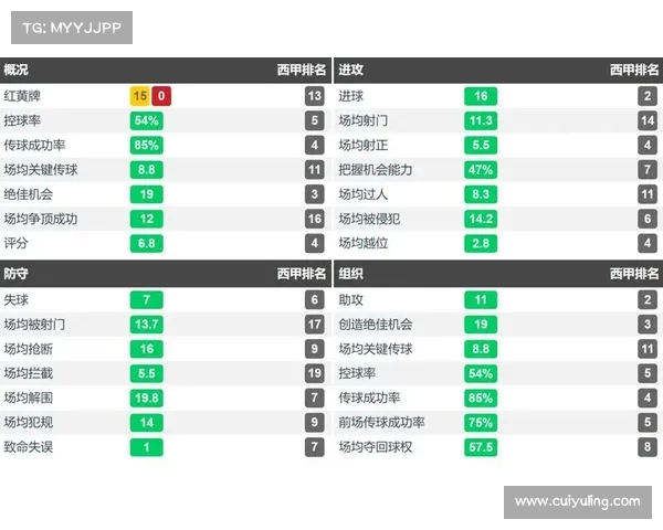 英超赛季犯规次数排行分析 各队防守风格与比赛纪律对比 英超赛季犯规次数排行分析 各队防守风格与比赛纪律对比
